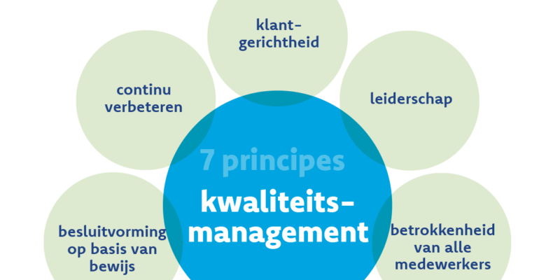 Een Kwaliteitsmanagementsysteem: De Voordelen