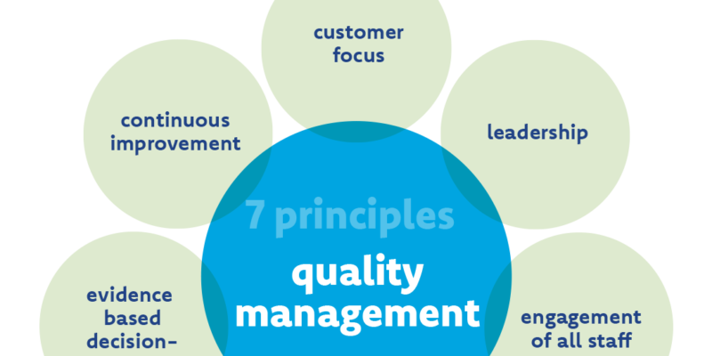 A Quality Management System: The Benefits